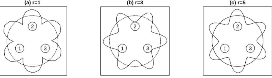 Figure 3. Huber’s plot showing behavior of I L r index on the special data that caused problems for I LDA 
