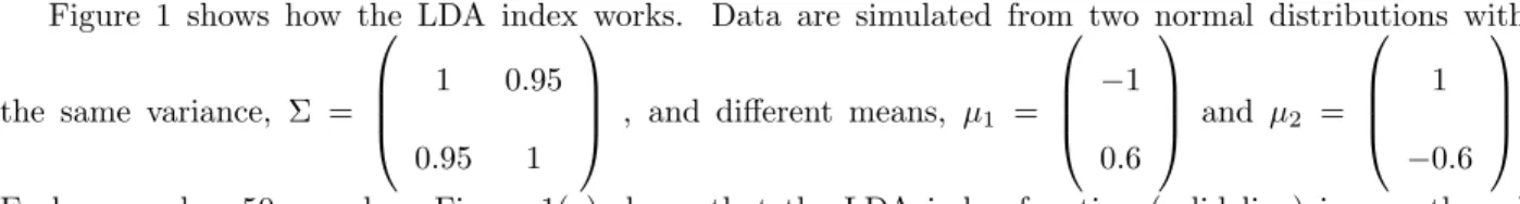 Figure 1 shows how the LDA index works. Data are simulated from two normal distributions with