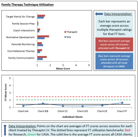 Table 1 Technology design innovations to optimize the potency of MTFS-I components