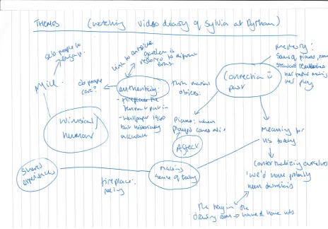 Figure 3.6 – example of mind map from data from visitor  