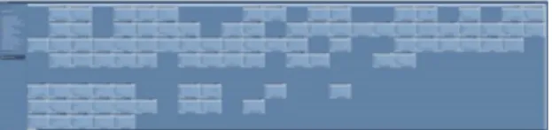 Figure 4: The instance of DynSpace that spans the display space of  our LHRD. Each square is a chart of a part of the data.
