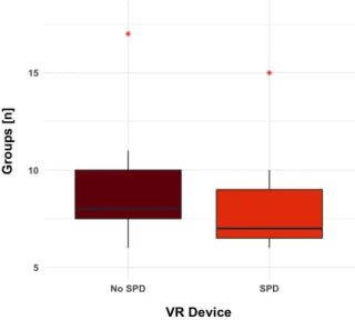 Figure  6:  Boxplots  showing  the  time  needed  to  complete  the  subtasks in either the SPD or the no-SPD condition. 