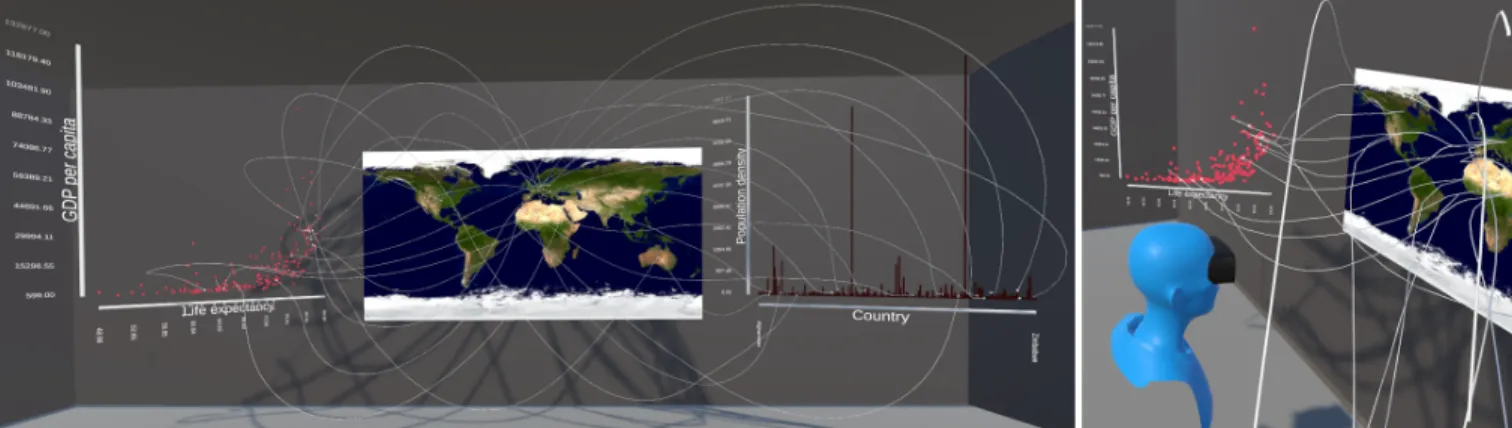 Figure 1. Visual links can show associations between data points in coordinated visualisations