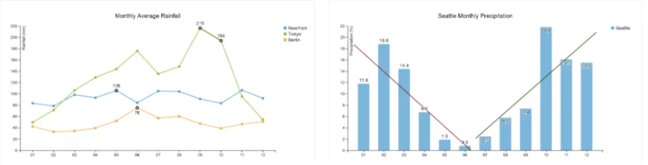 Figure 4.6: Reference annotated charts used in the study for Tasks 1–6.