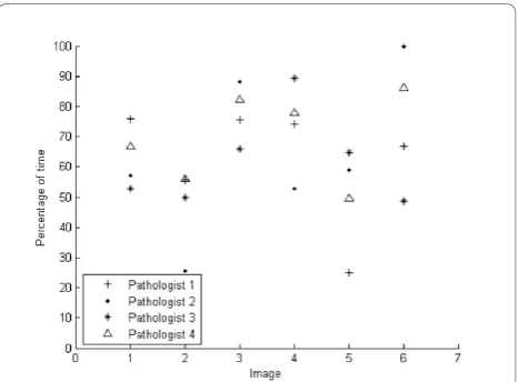 Figure 3 shows the percentage time every pathologist