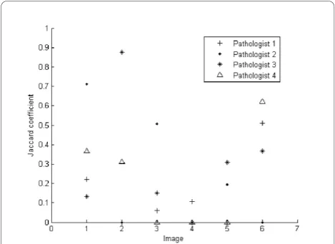 Figure 4 Coincidence level between two different ROI types.Jaccard coefficient is shown in the y-axis against the particular VS inthe x-axis