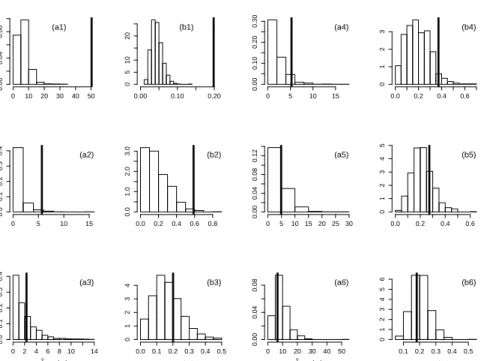 Figure 6: Goodness-of-fit of the MP/ztnb model in the Jordan sample, analo- analo-gously to Figure 5.