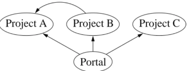 Figure 3.2. The PyPkg distribution model