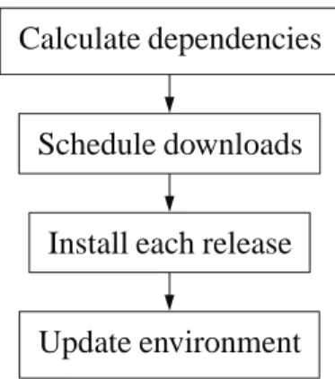 Figure 3.9. PyPkg installation process