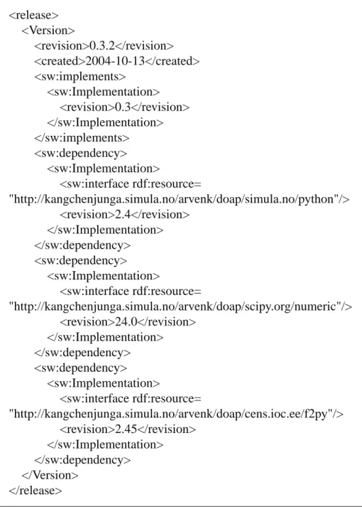 Figure 4.2. Description of SciPy version 0.3.2
