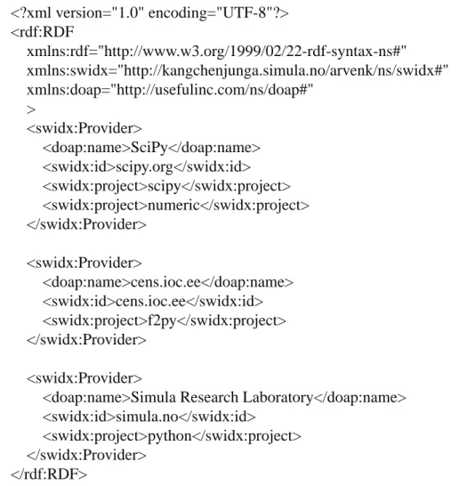 Figure 4.3. Portal index