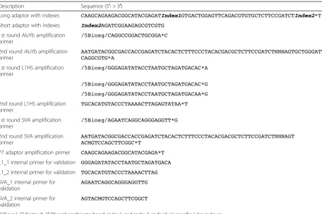 Table 2 Oligos and primers used in this study