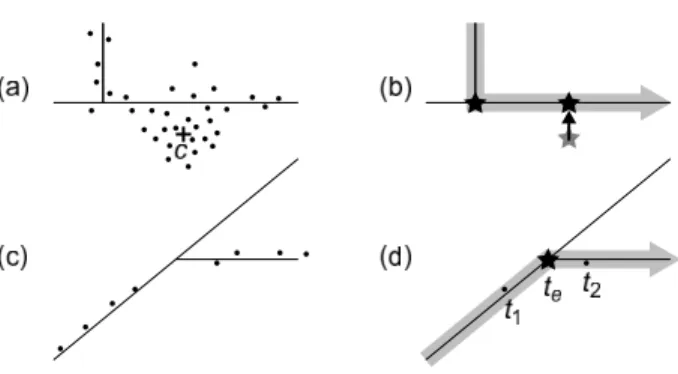 Figure 4: Handling of time. (a) and (b) illustrate the mapping of place centroids against the network infrastructure