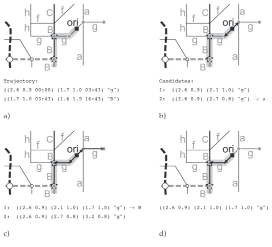 Figure 5: Part of the compressed trajectory of Figure 3 (a). Decompression starts at origin ori and explores both directions along street g, spanning two alternatives 1 and 2 (b)