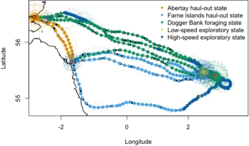Figure 5. Fitted and simulated tracks from the grey seal example. This seal tended to move in a clockwise fashion between two haul-out locations (“Abertay” and “Farne Islands”) and a foraging area (“Dogger Bank”) in the North Sea