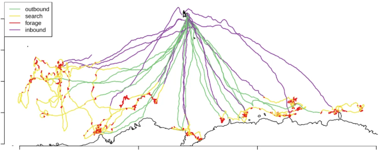 Figure 6. Selected results from a 4-state southern elephant seal analysis originally presented by Michelot et al