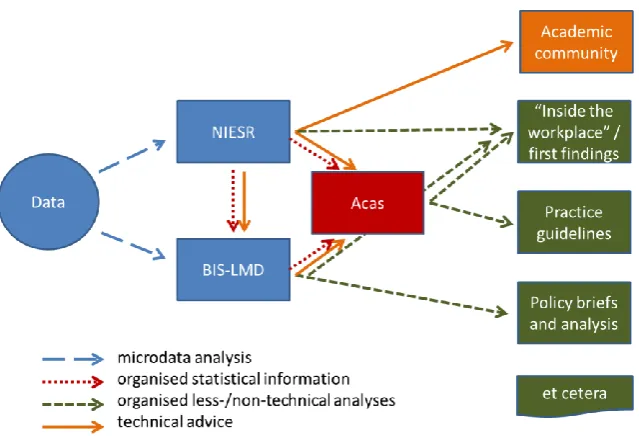 Figure 3 Forms of knowledge intermediation 