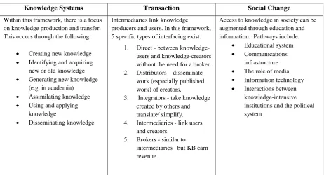 Figure 1 Knowledge-broking Frameworks. 