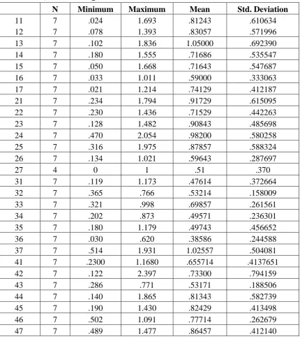 TABLE 2: MEAN ERRORS OF VERTICAL BRACKET HEIGHT MEASUREMENTS 