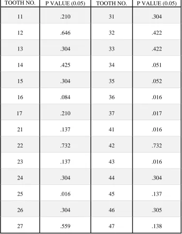 TABLE 3: COMPARISON OF MEAN ERROR IN VERTICAL BRACKET POSITIONING MEASUREMENTS 