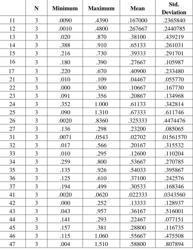 TABLE 4: MEAN ERRORS OF MESIAL BRACKET POSITIONING MEASUREMENTS 