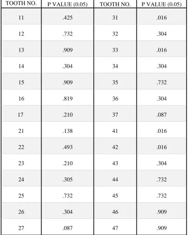 TABLE 6: COMPARISON OF MEAN ERRORS MESIAL BRACKET POSITIONING BETWEEN BOTH GROUPS 