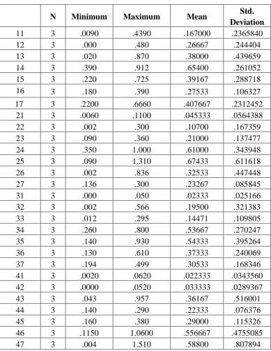 TABLE 7: MEAN ERROR OF THE DISTAL BRACKET POSITIONING MEASUREMENTS 