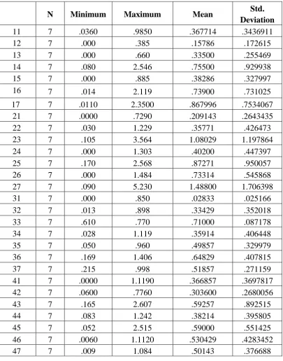 TABLE 8: MEAN ERRORS OF THE DISTAL BRACKET POSITIONING MEASUREMENTS 
