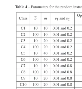 Table 4 – Parameters for the random instances, optimal solution and bounds.
