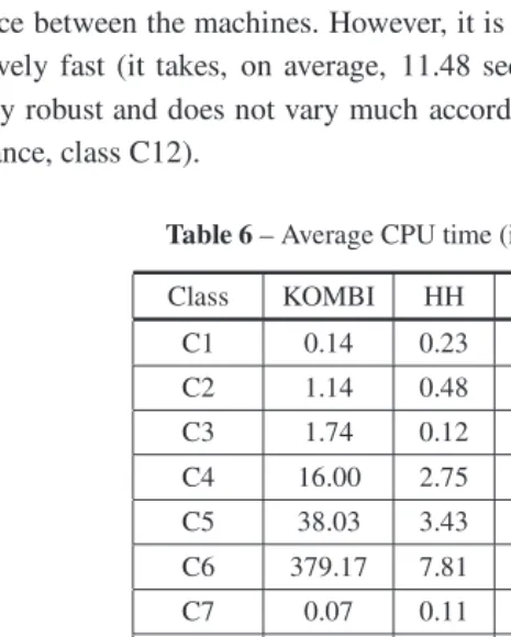 Table 6 – Average CPU time (in seconds) for each method.