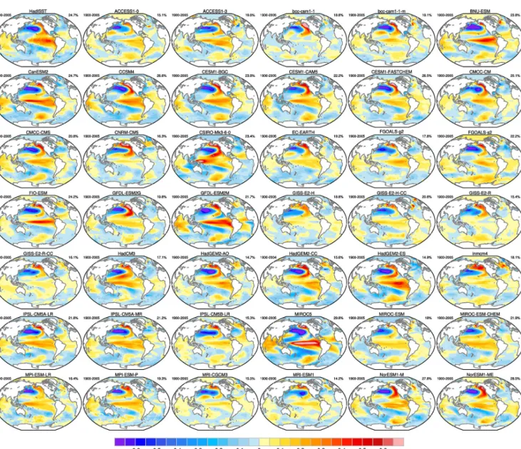 Figure 4. Examples of the kind of plots that will be calculated from CMIP6 models with the NCAR CVDP (Phillips et al., 2014) ESMValTool namelist as soon as the output is submitted to the ESGF