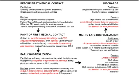 Fig. 1 Critical care pathway used to develop the ACS QUIK trial quality improvement toolkit intervention