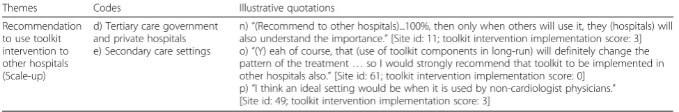 Table 2 Qualitative themes, codes, and illustrative quotes (ACS QUIK toolkit intervention implementation facilitators and barriers aresummarized separately in Tables 3 and 4 (below)) (Continued)