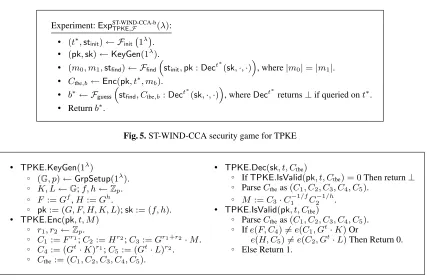 Fig. 5. ST-WIND-CCA security game for TPKE