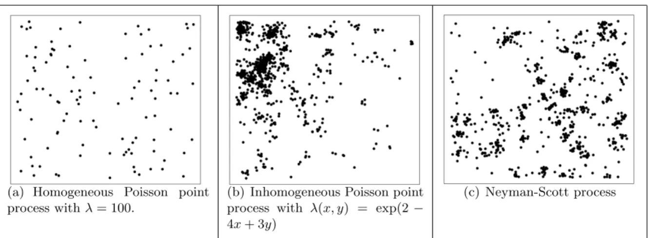 Figure 3.5 Examples of random node placements through different point processes.