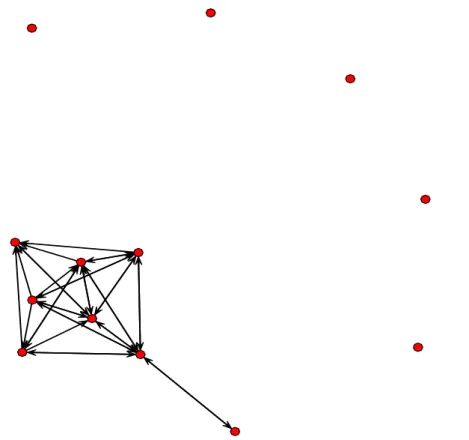 Figure 2: Sample display of the Mt. Si EMON data, using the default Fruchterman-Reingold layout.