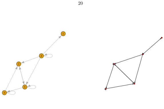 Figure 1.1: The same random network plotted with the default options in igraph (at left) and network (at right).