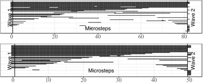 Figure 2.23: Two simulations (out of 1,000) of the microstep process from wave 1 to wave 2