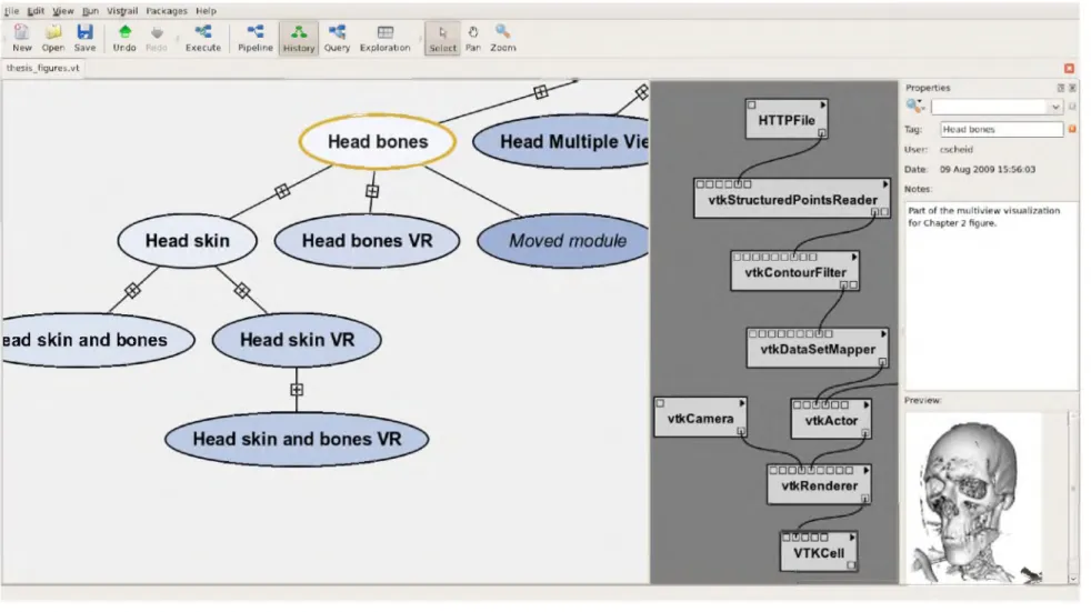 Figure 3.2:  An overview of the main VisTrails GUI.  Shown on the left side is the version tree view, where users can navigate the captured history of  the exploration process