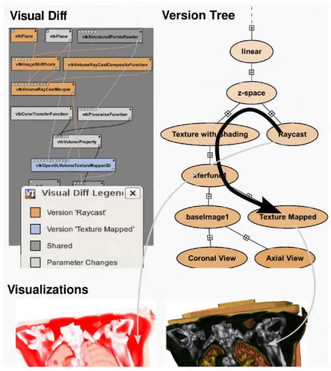 Figure  3.11:  Computing  the  differences  between  two  workflows  that derive  visualizations  o f CT  data of a lung containing pathological tissue