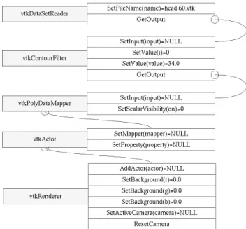 Figure 3:  Excerpt of the XML schema for vistrails.  This schema captures all  information required to re-executea vistrail