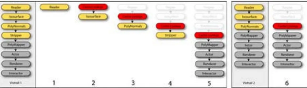 Figure 7:  In order to execute Vistrail  1, the cache manager first determines the data dependencies among its modules