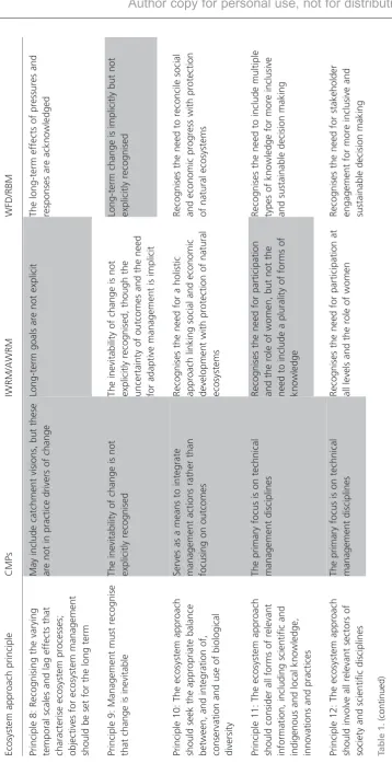 Table 1. (continued)