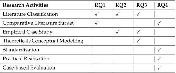 Table 1.1: Methods used in this thesis to address the Research Questions