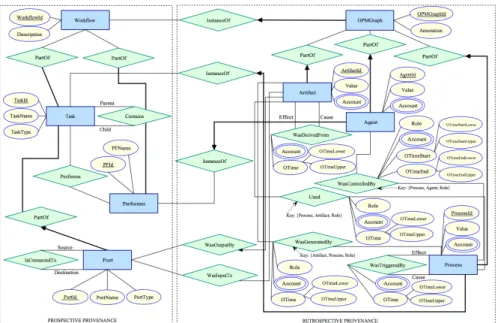 Figure 2.4: Each workflow can be run more than once resulting in workflow in- in-stances (also referred as runs or enactments) performing all of the tasks the  work-flow is designed for