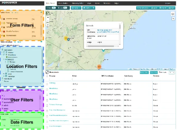 Figure 2.2 illustrates the four filters provided. The figure currently has Map and Table modules active