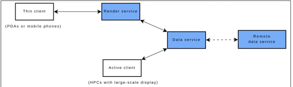 Figure 2.15: The diagram of the architecture of the RAVE system.