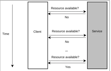 Figure 5.2: The polling approach to update changes happened in a service.