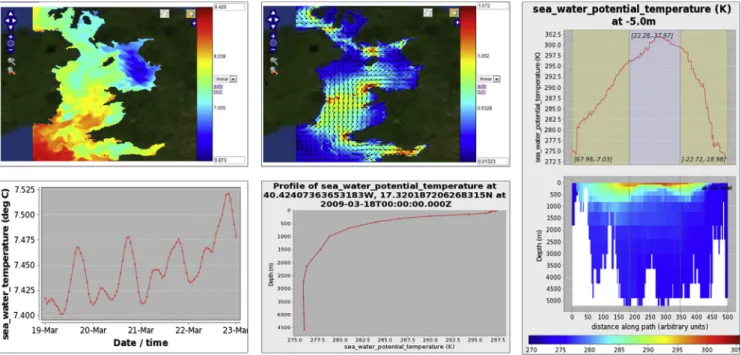 Fig. 1. Examples of visualizations generated by ncWMS, accessed through the Godiva2 web client