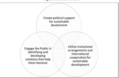 Figure 6: Priorities for SDGs 